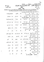 Urdu-10 SWL-(G1+G2)-19